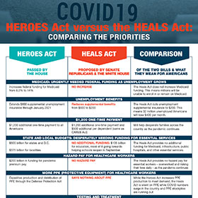 COVID-19: HEROES Act versus the HEALS Act